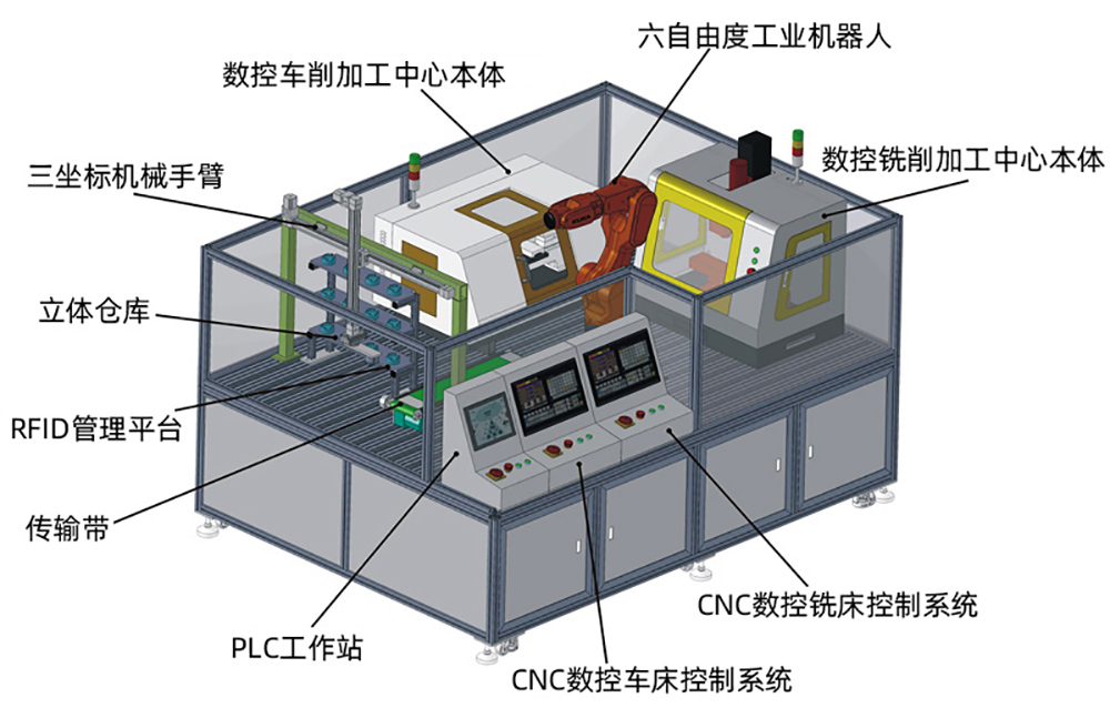 小型工业4.0智能制造生产线教学平台